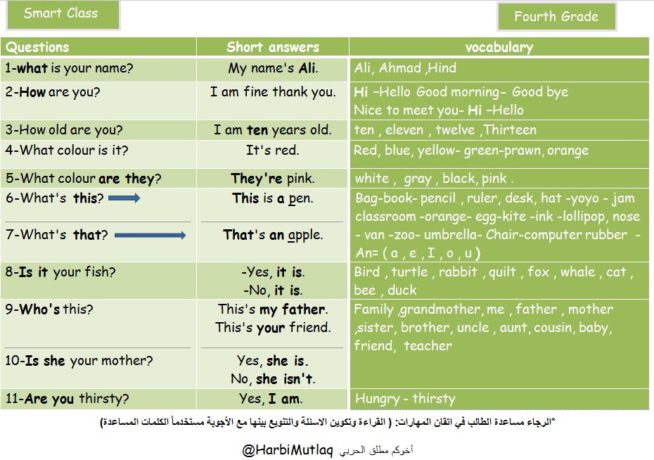 اختبار انجليزي رابع ابتدائي الفصل الثاني we can