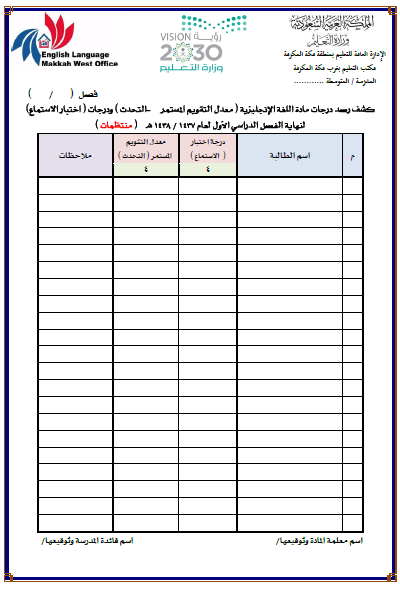 كشف رصد درجات اعمال السنة